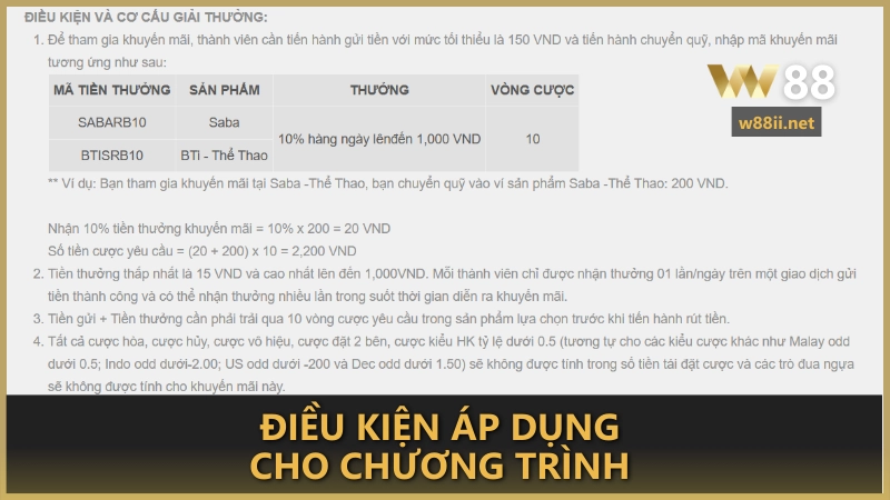 Điều kiện áp dụng cho chương trình